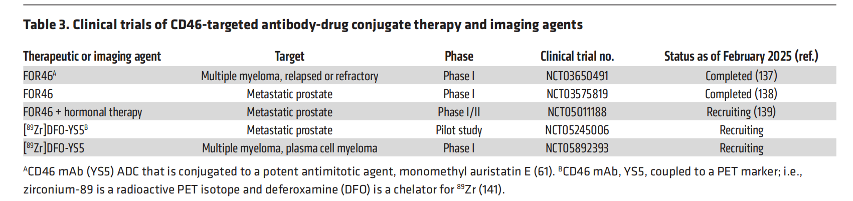 The multiverse of CD46 and oncologic interactions