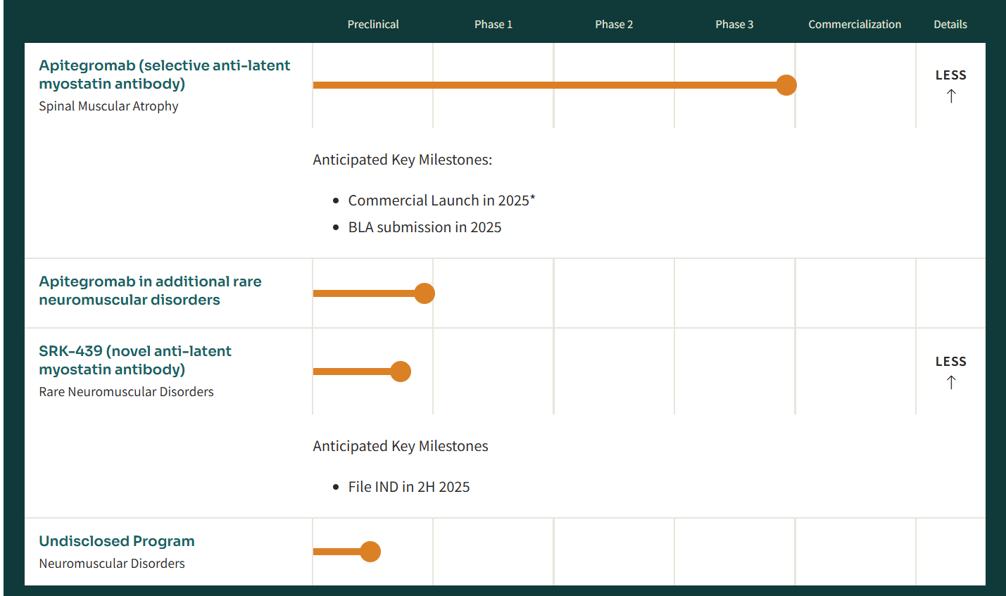 The myogenesis inhibitory factor MSTN