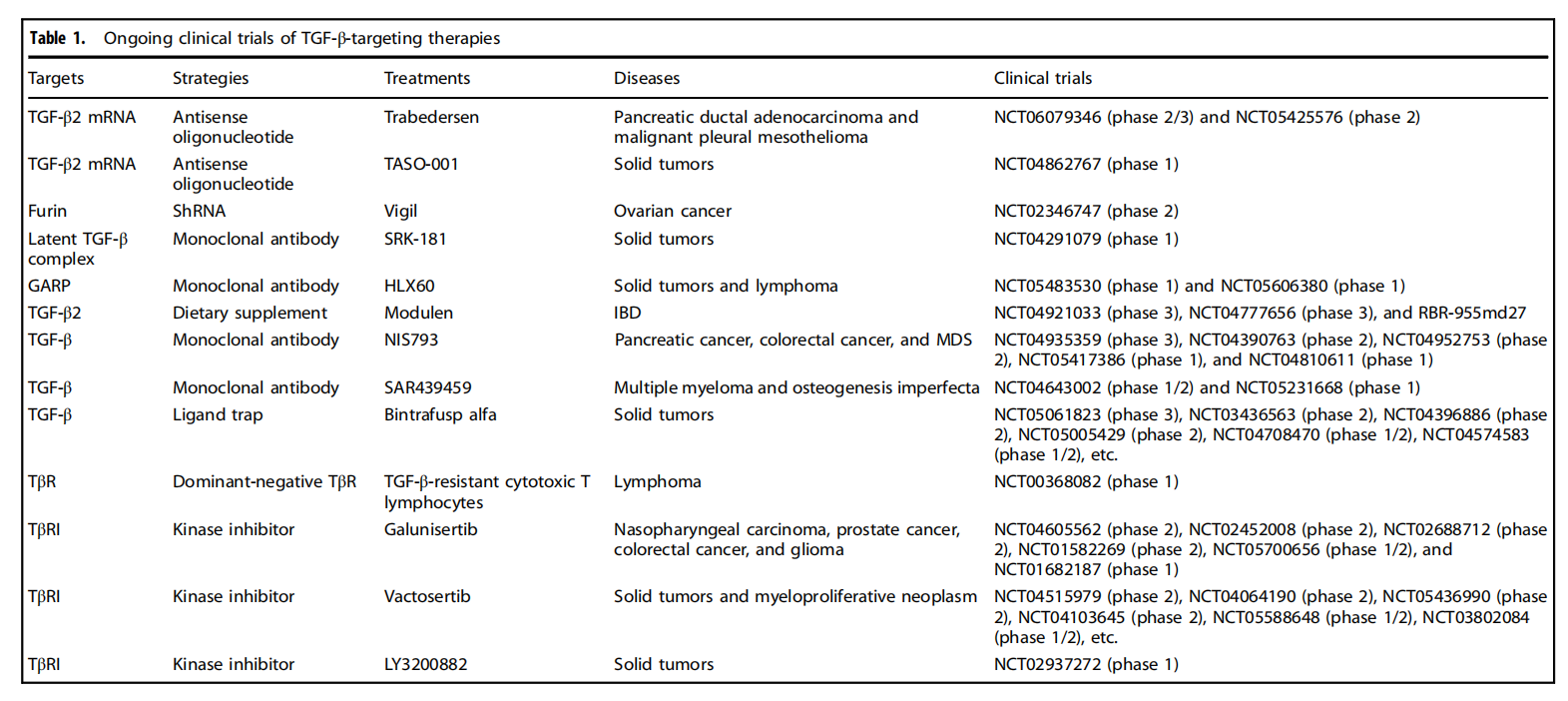The pleiotropic cytokine TGFB