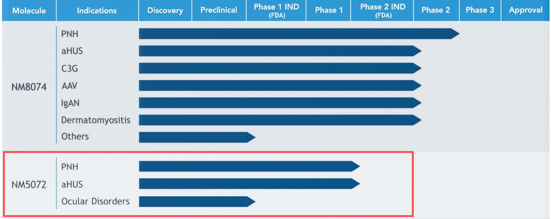 The positive regulator of complement CFP