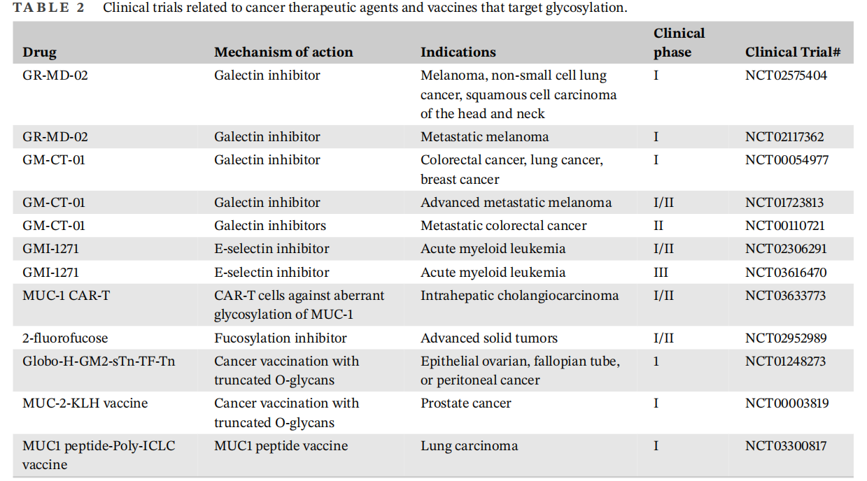 The role of glycosylation in cancer and clinical therapy