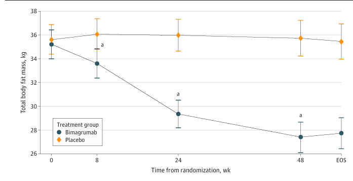 The target of Activin receptor type 2B ACVR2B