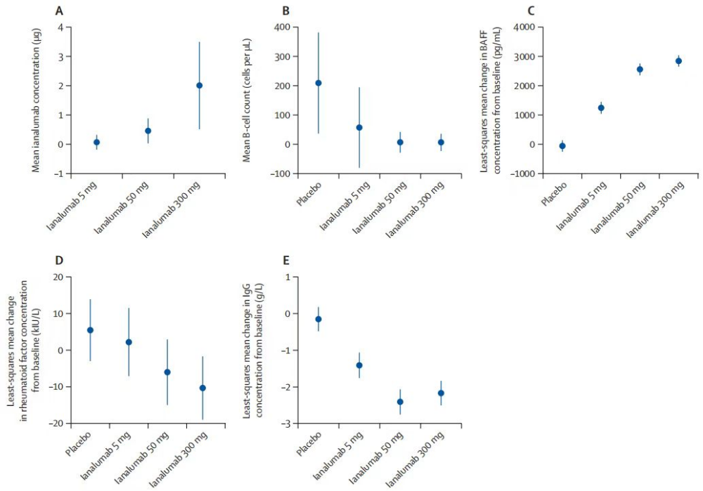 The target of B-cell activating factor receptor BAFFR