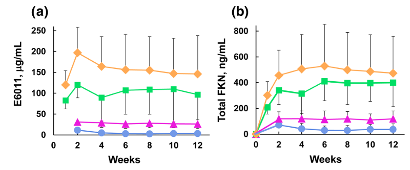 The target of Chemokine Ligand 1 CX3CL1