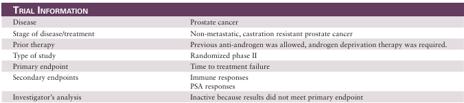 The target of Cluster of Differentiation80 CD80