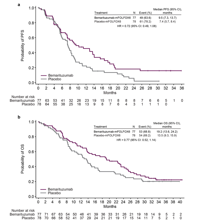 The target of Fibroblast growth factor receptor2 FGFR2 The target of Fibroblast growth factor receptor2 FGFR2