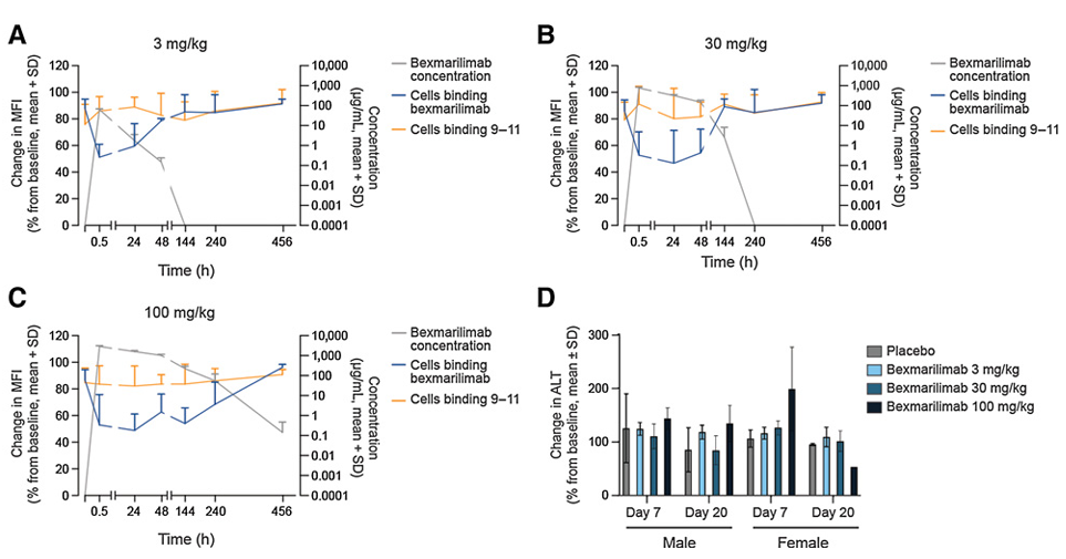 The target of Stabilin-1/STAB1 The target of Stabilin-1/STAB1