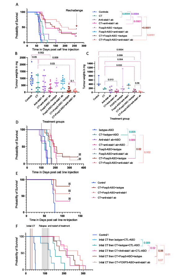 The target of Stabilin-1/STAB1 The target of Stabilin-1/STAB1