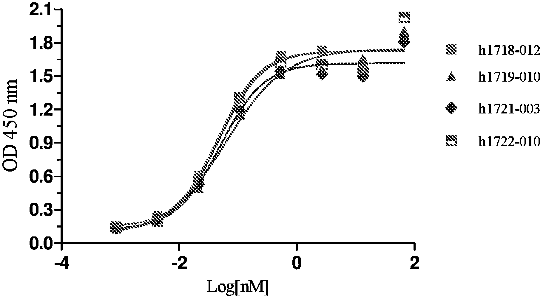 The target of T cell surface protein tactile CD96 The target of T cell surface protein tactile CD96