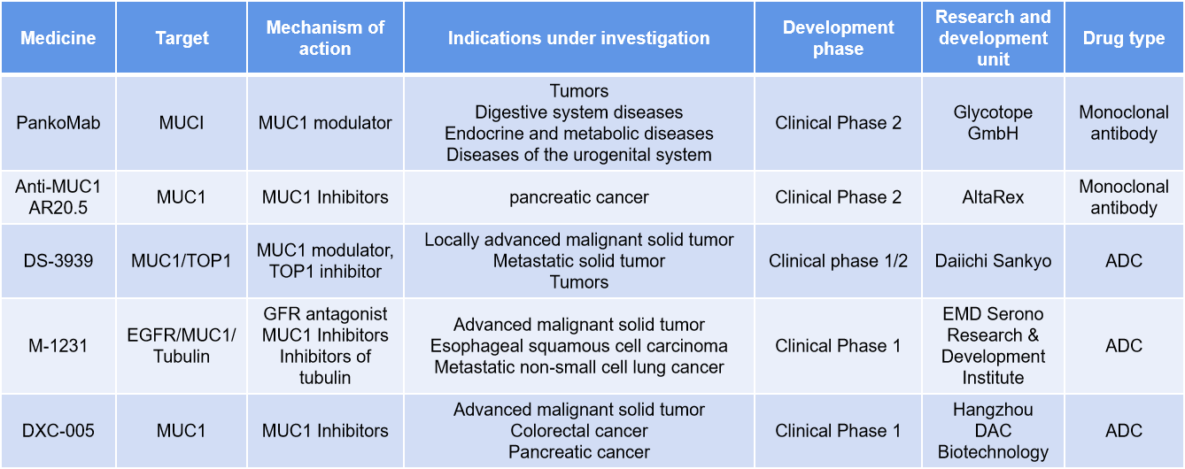 The target of tumor immunotherapy is MUC1