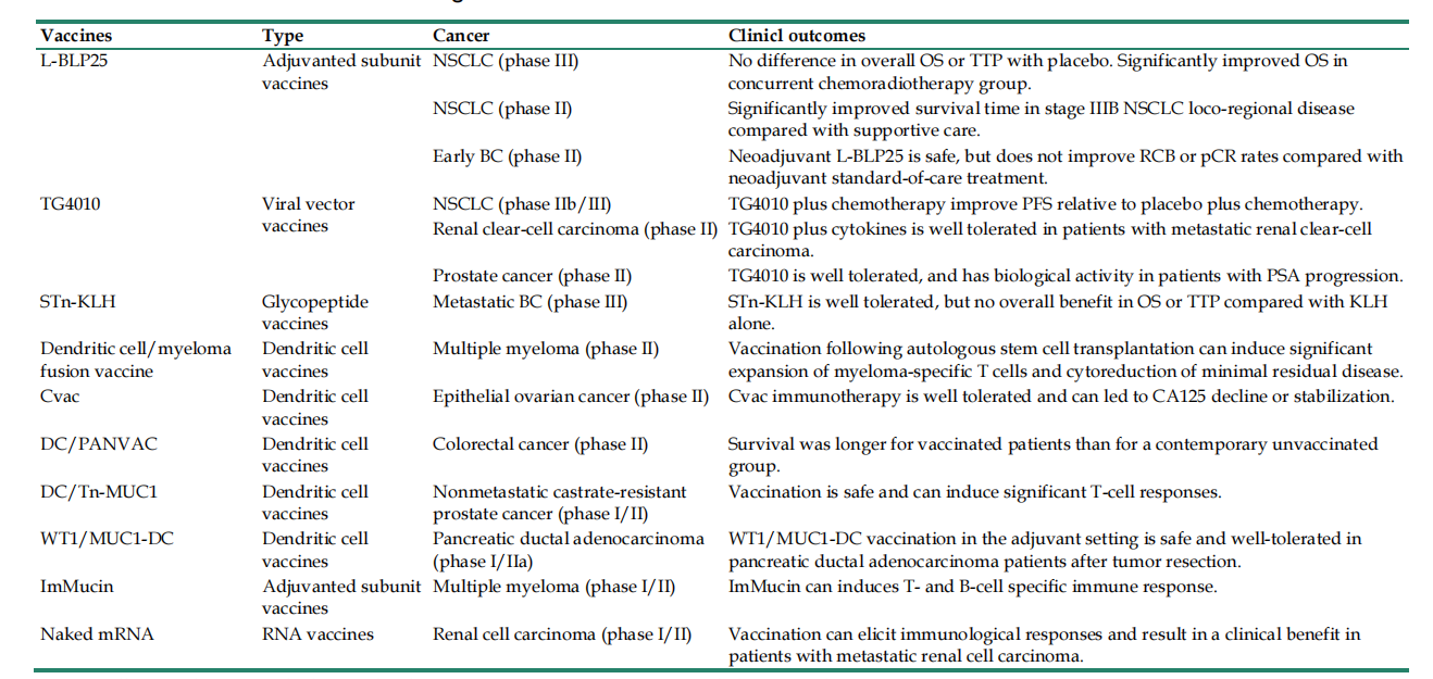 The target of tumor immunotherapy is MUC1