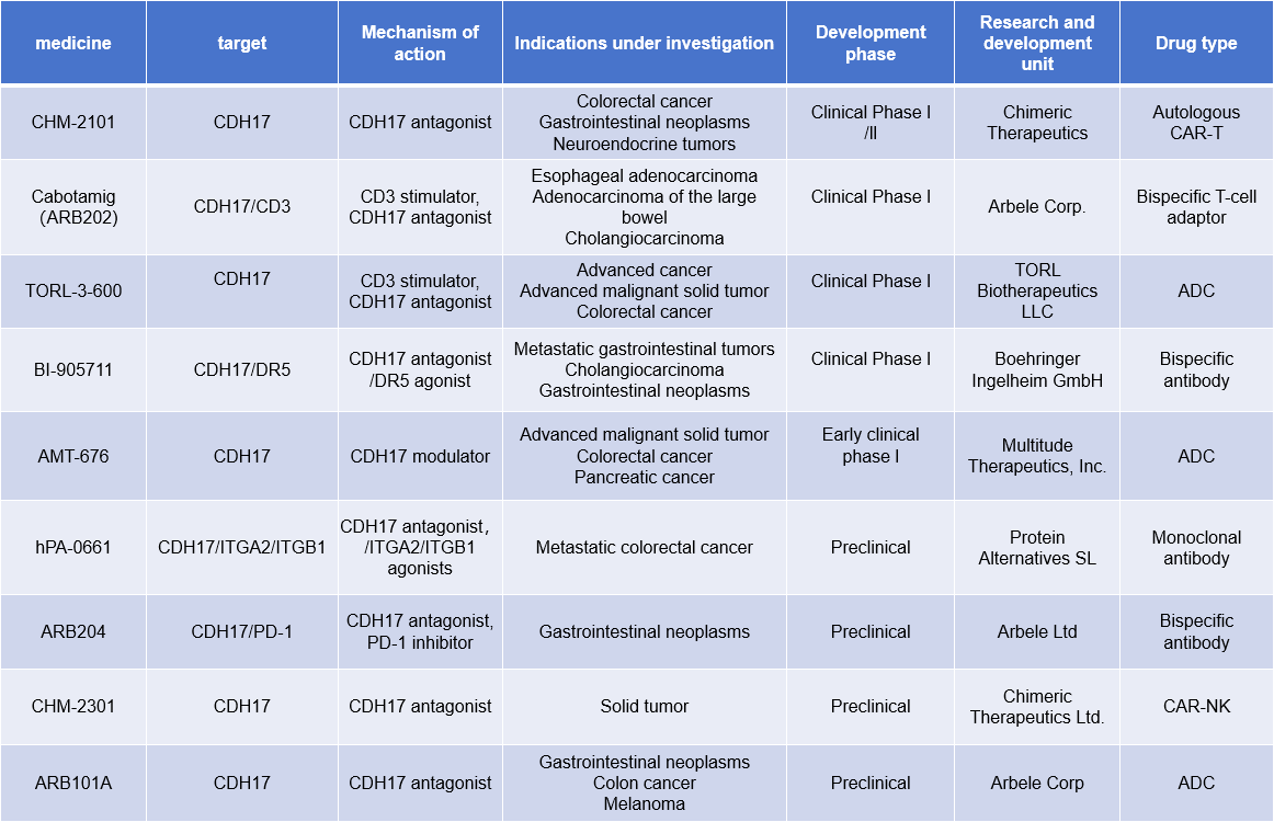 The unique cadherin CDH17