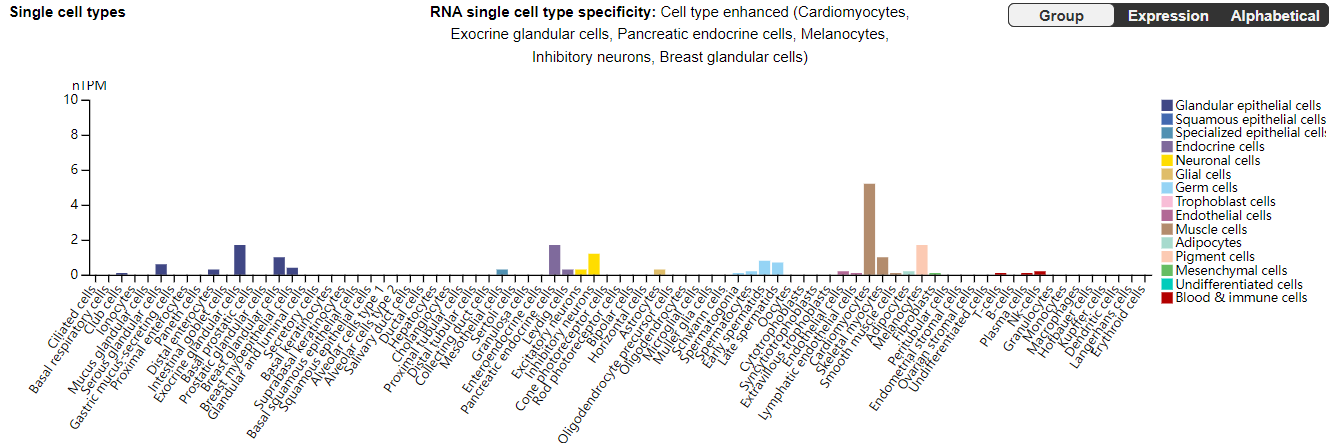 Treatment of obesity and metabolic diseases target GLP1R