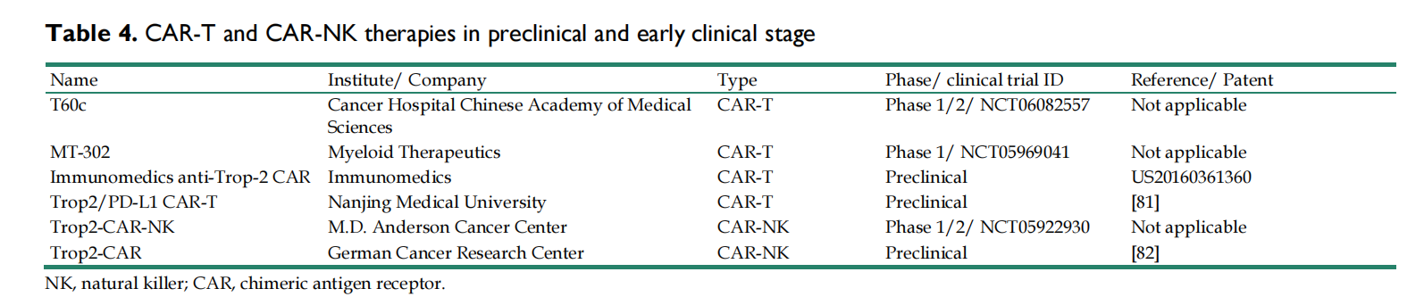 Trophoblast cell surface antigen TROP2