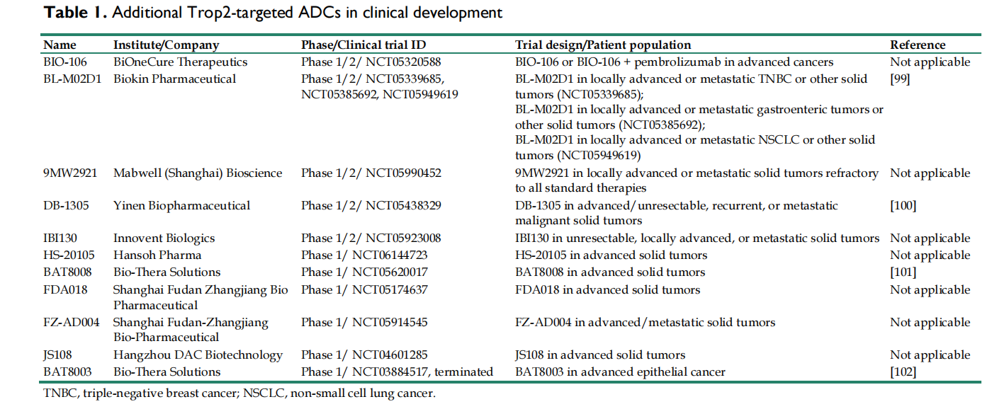 Trophoblast cell surface antigen TROP2