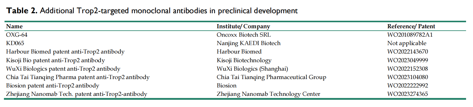 Trophoblast cell surface antigen TROP2