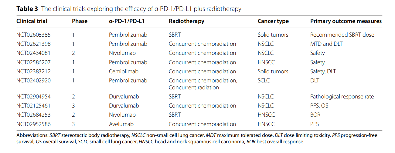 Tumor escape switch PD-1 PD-L1