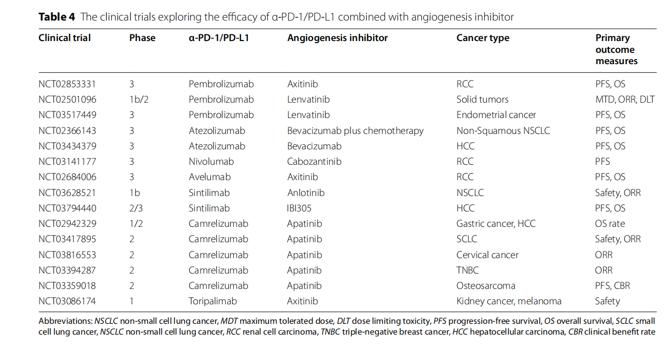 Tumor escape switch PD-1 PD-L1