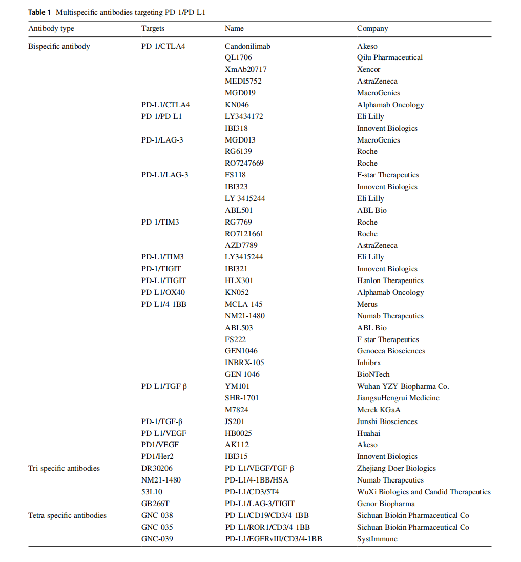 Tumor escape switch PD-1 PD-L1