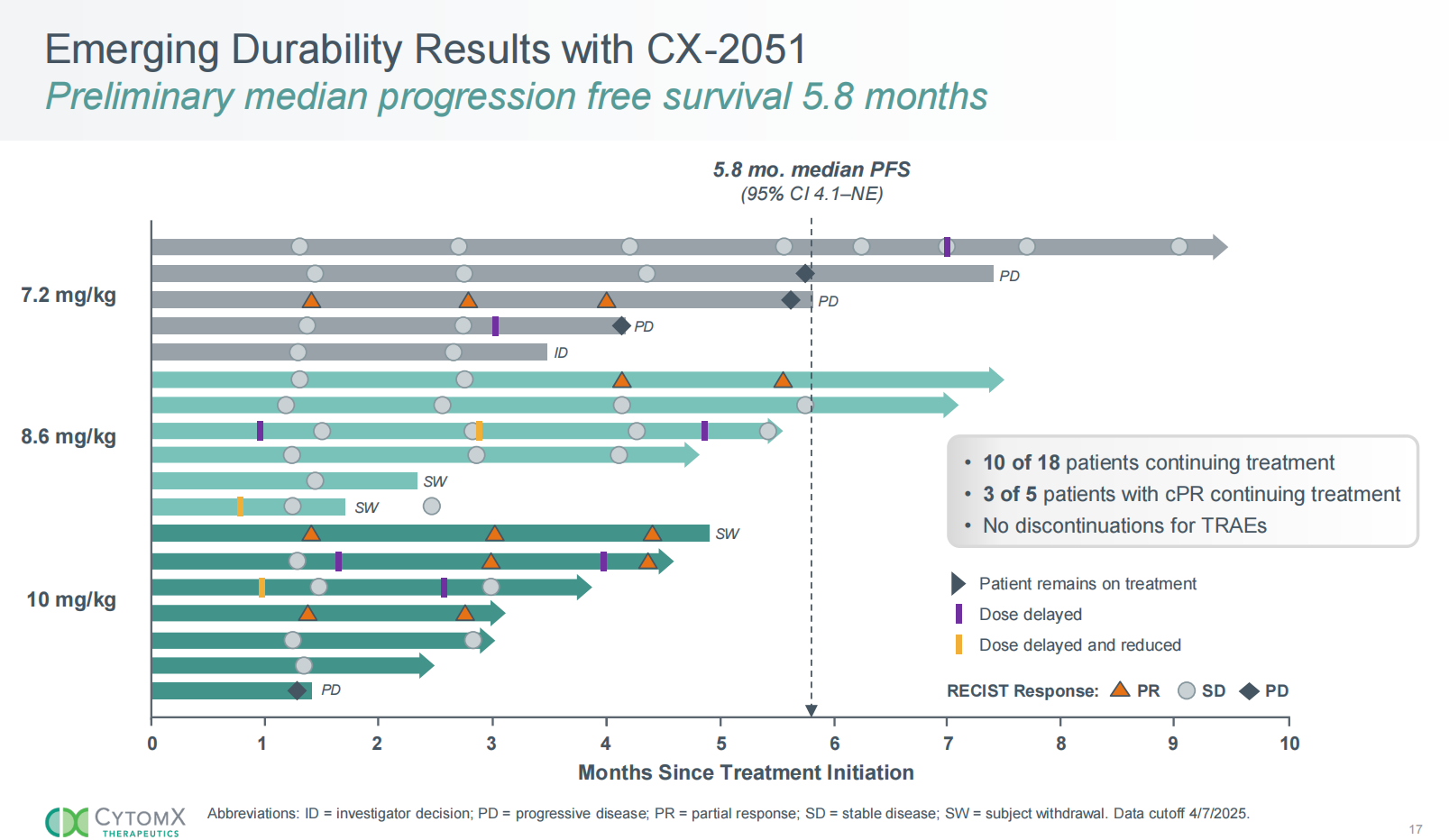 Tumor immune escape promoting factor EpCAM Tumor immune escape promoting factor EpCAM