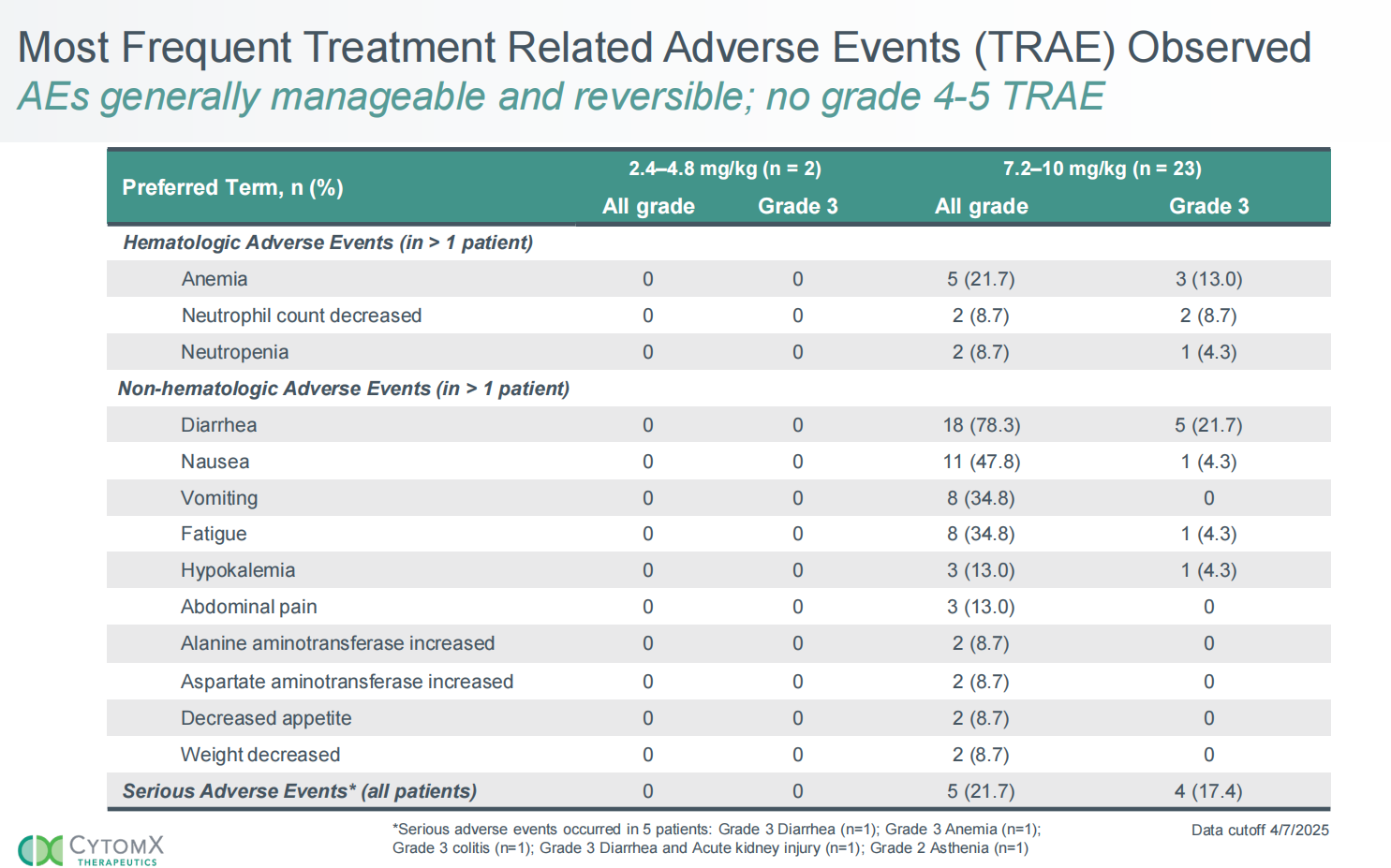 Tumor immune escape promoting factor EpCAM Tumor immune escape promoting factor EpCAM