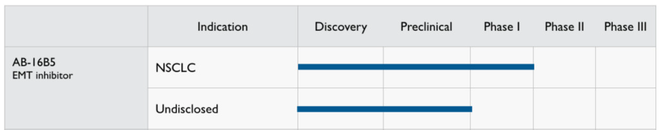 Tumor microenvironment homeostasis regulator CLU Tumor microenvironment homeostasis regulator CLU