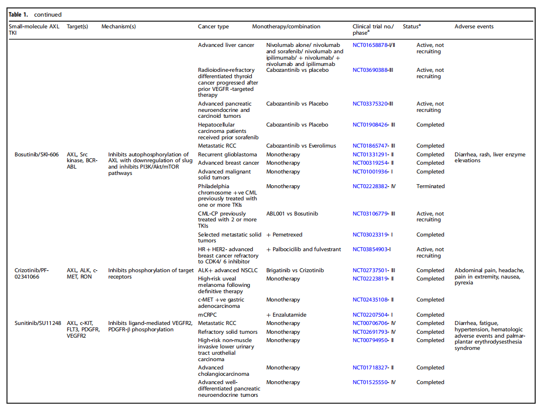 Tyrosine protein kinase receptor AXL