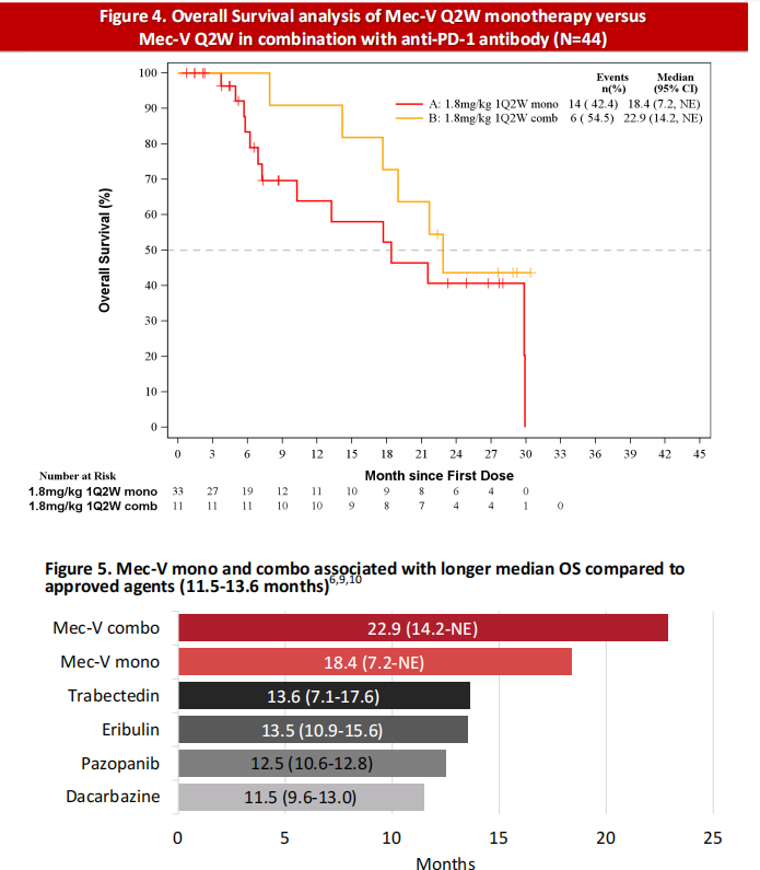 Tyrosine protein kinase receptor AXL