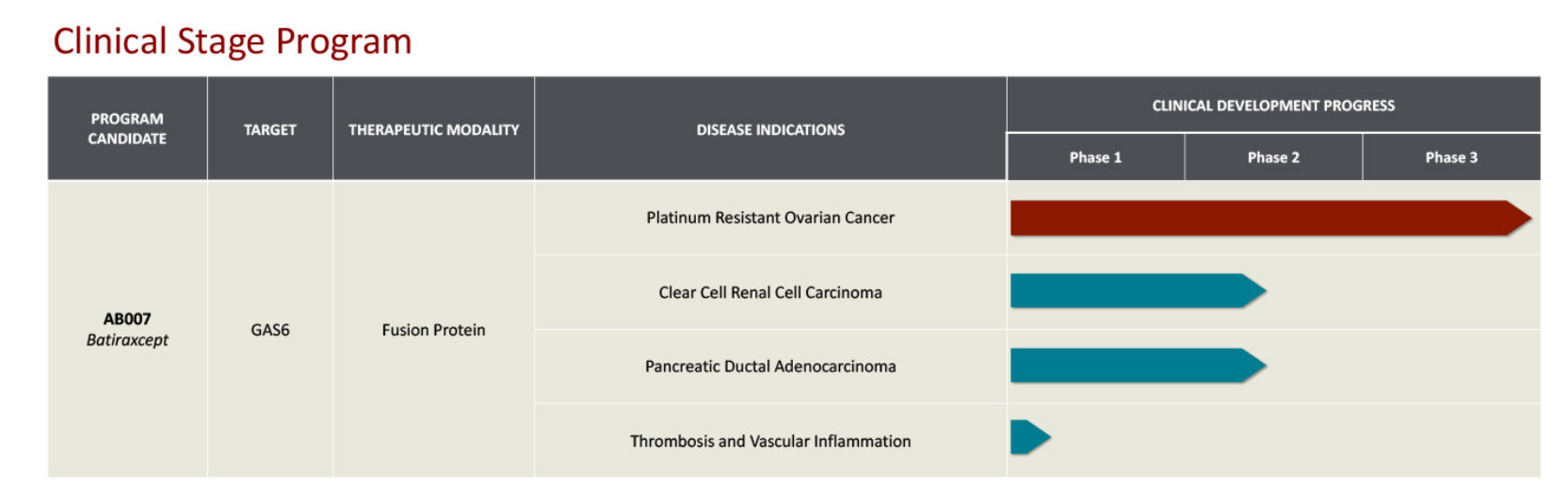 Tyrosine protein kinase receptor AXL