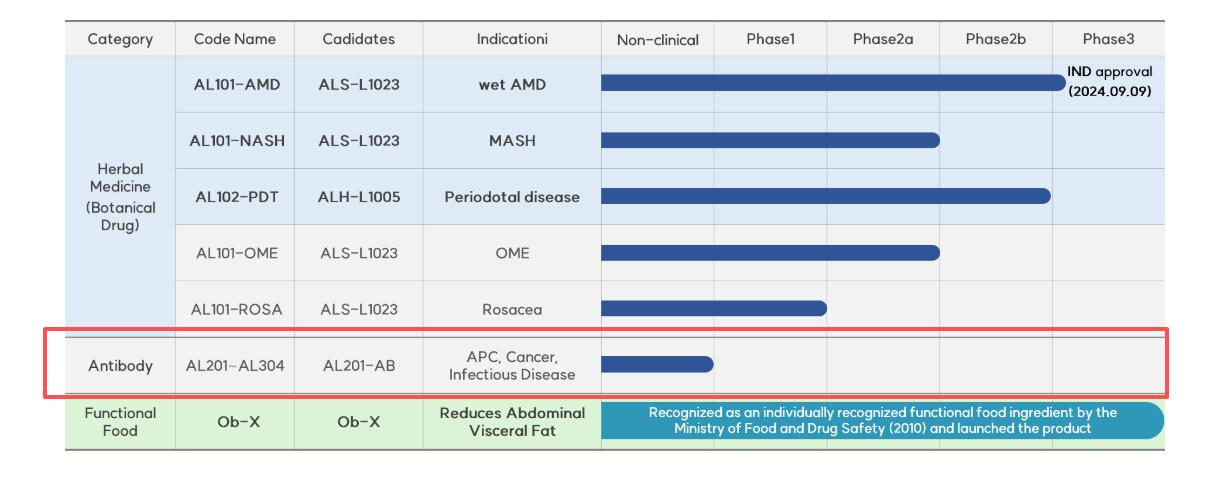 Vascular endothelial growth factor receptor VEGFR1 Vascular endothelial growth factor receptor VEGFR1