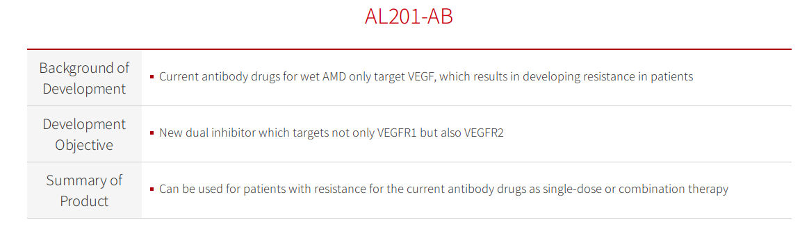 Vascular endothelial growth factor receptor VEGFR1 Vascular endothelial growth factor receptor VEGFR1