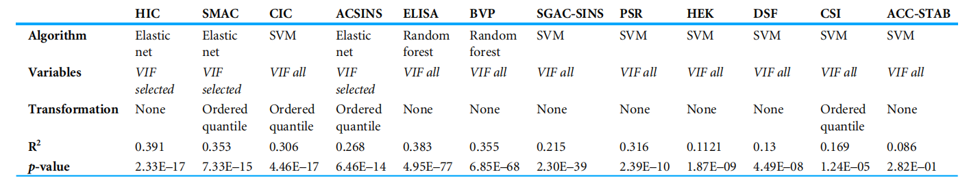 抗体人源化服务 抗体人源化服务